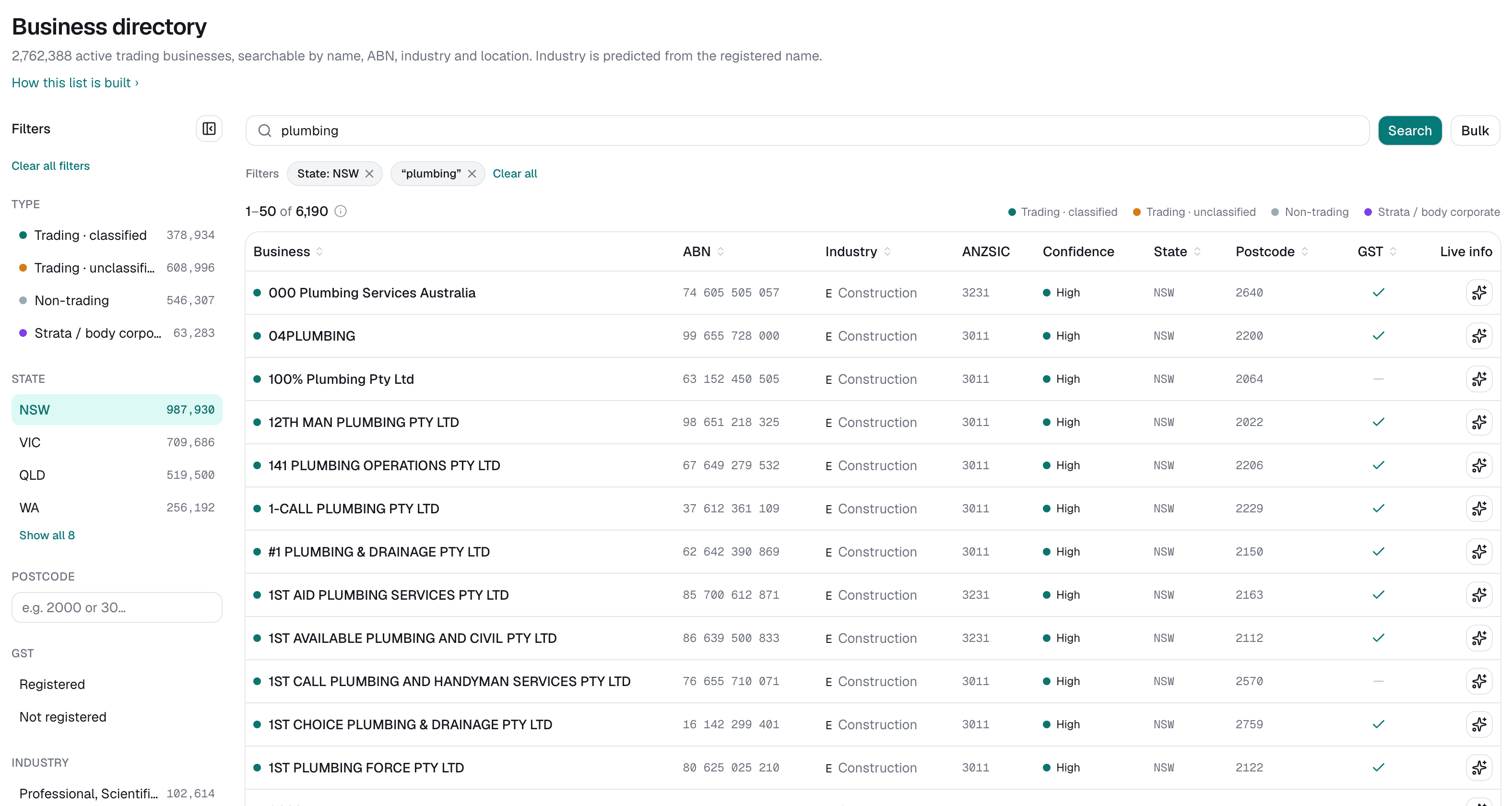 Concave Intel directory searching plumbing businesses in NSW, with labelled ANZSIC and confidence